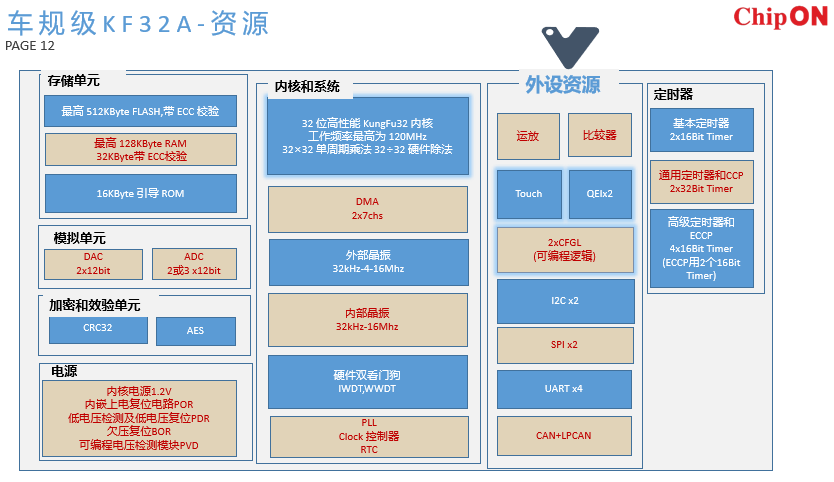 KF32A资源表.png