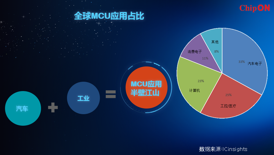 MCU市场份额.png