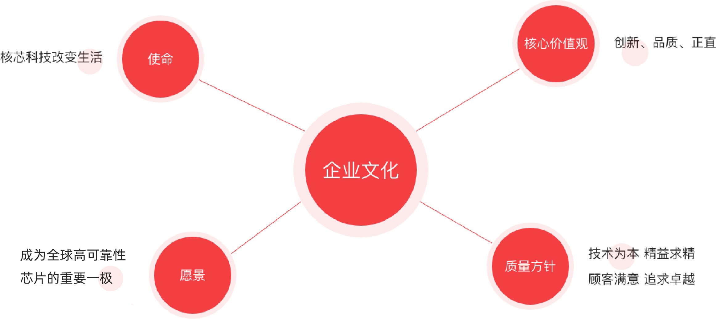 企业文化最新.png